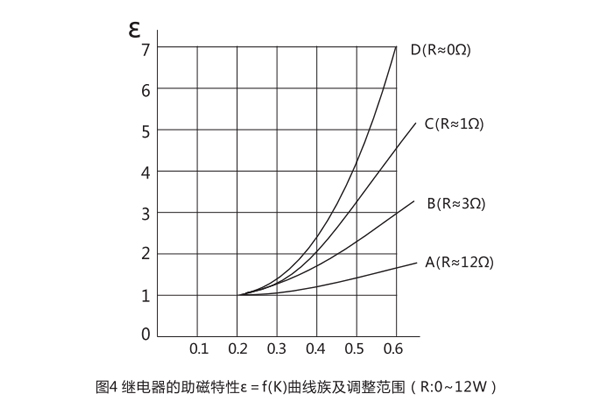 曲線圖