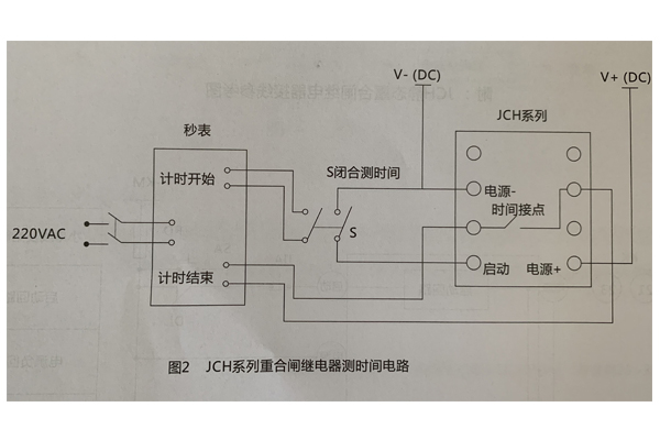 測時間路圖