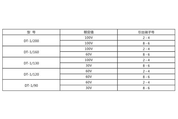 DT-1/130額定值圖