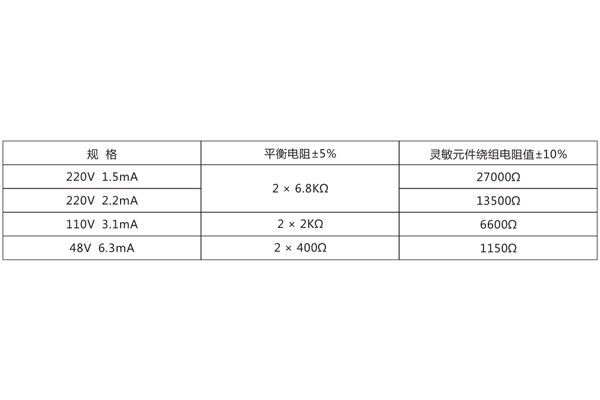 技術數據