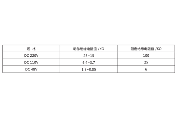 技術數據