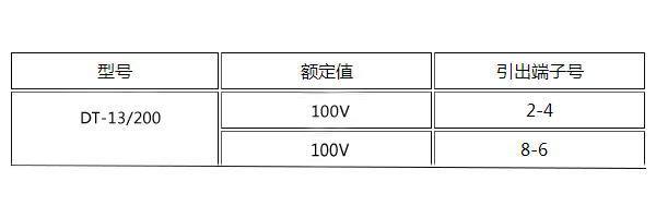 DT-13/200額定值圖