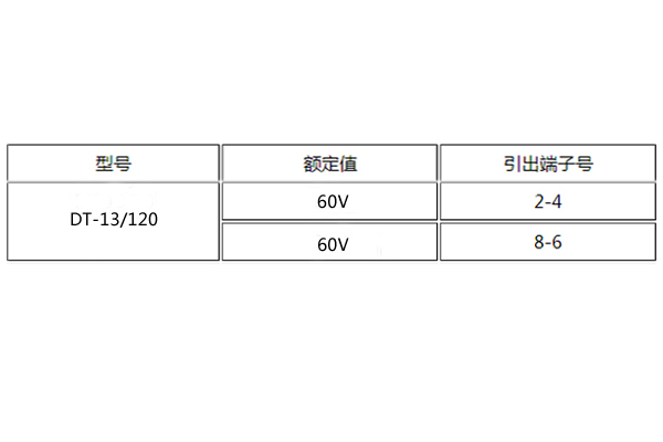 DT-13/120額定值圖