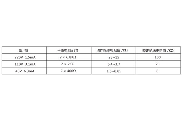 技術(shù)要求