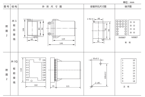 開孔尺寸