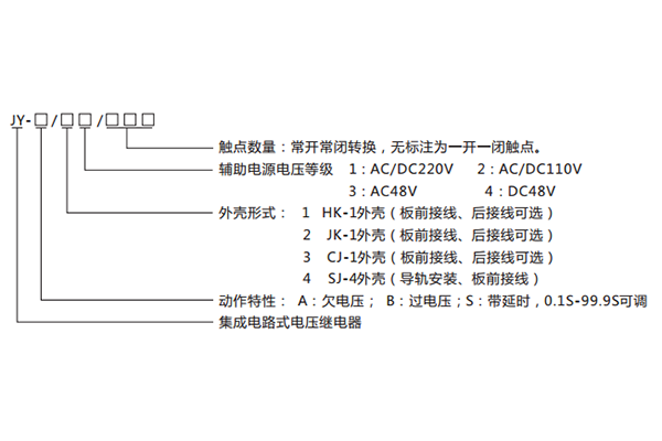 型號說明