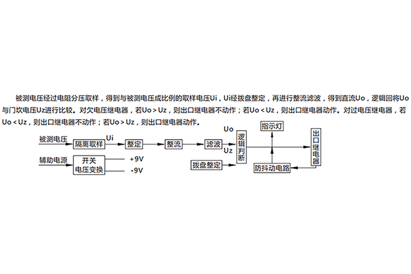 原理說(shuō)明