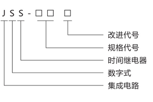 型號定義