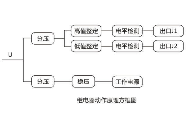 原理說明