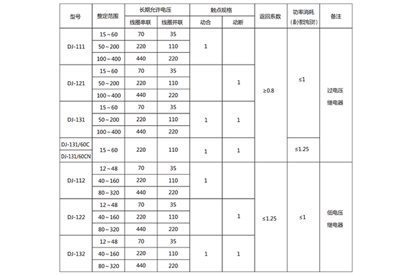 技術要求