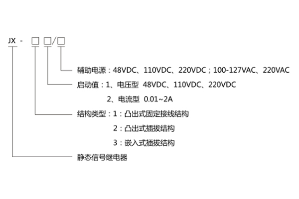 型號(hào)分類及含義