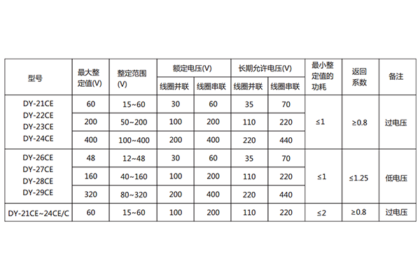 技術(shù)條件