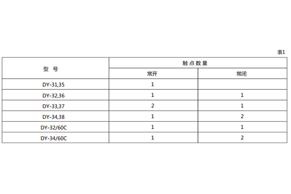 技術參數1