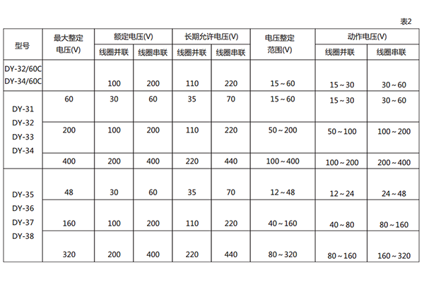 技術參數2