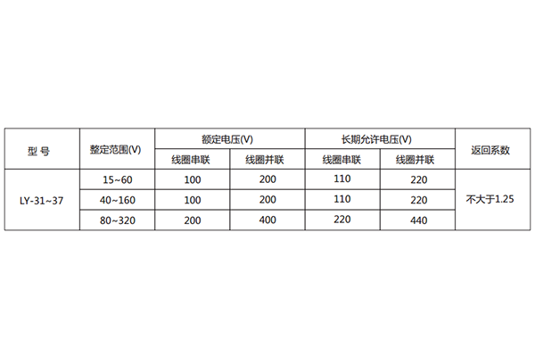 技術要求