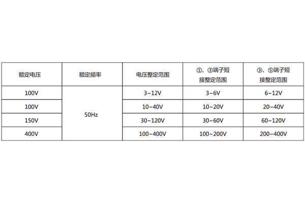 技術參數(shù)