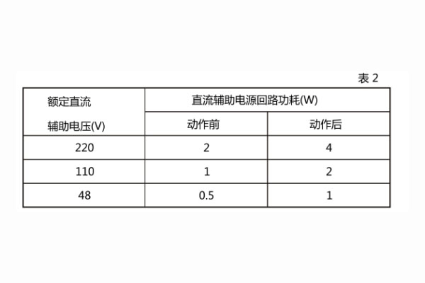 直流回路功耗