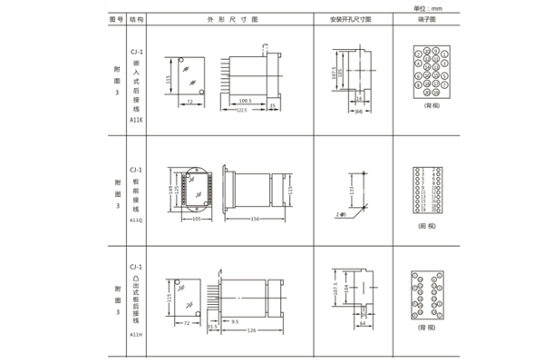 開孔尺寸