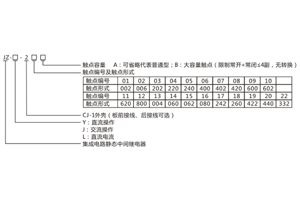 型號含義