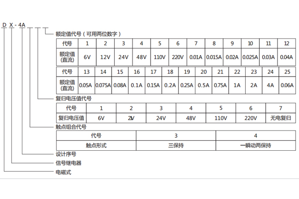 型號含義