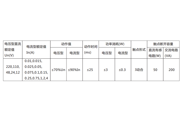 DX-8E信號(hào)繼電器主要技術(shù)數(shù)據(jù)見表。