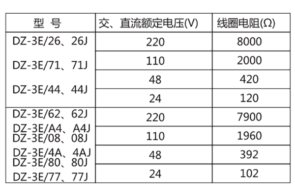 技術條件