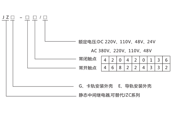 開孔尺寸