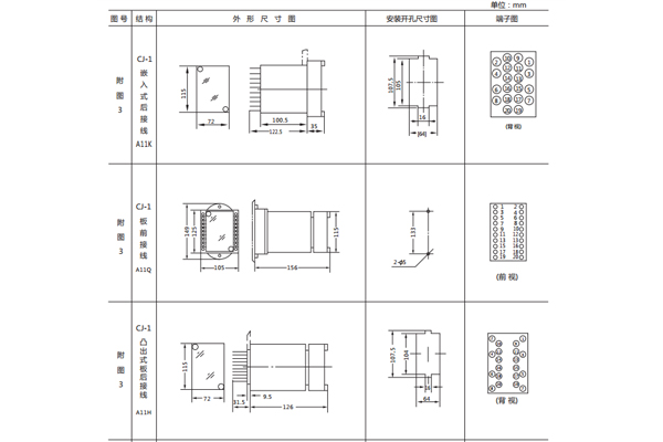 開(kāi)孔尺寸