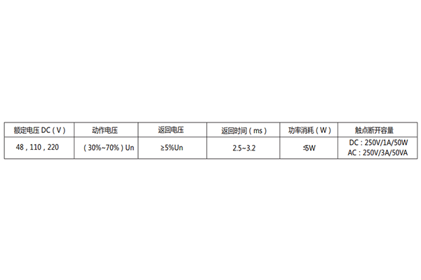 技術條件