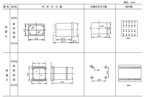 開(kāi)孔尺寸