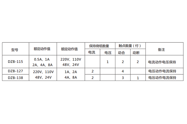 技術(shù)要求