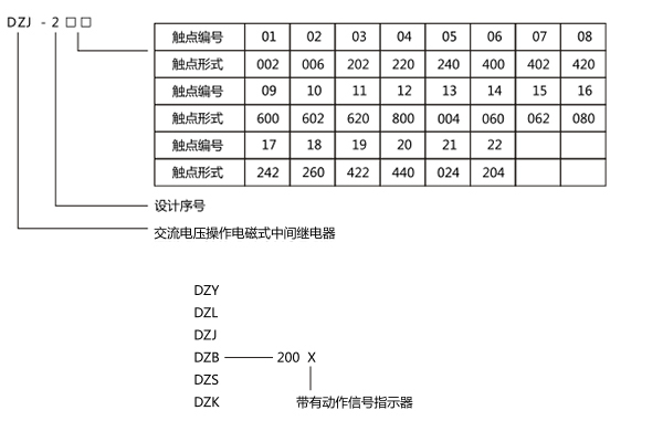 DZJ型號含義.jpg