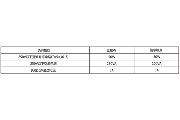 觸點(diǎn)容量