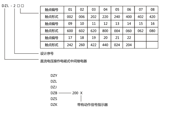 型號含義