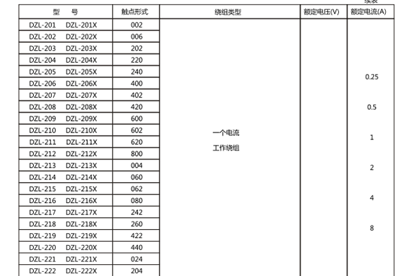 額定數(shù)據