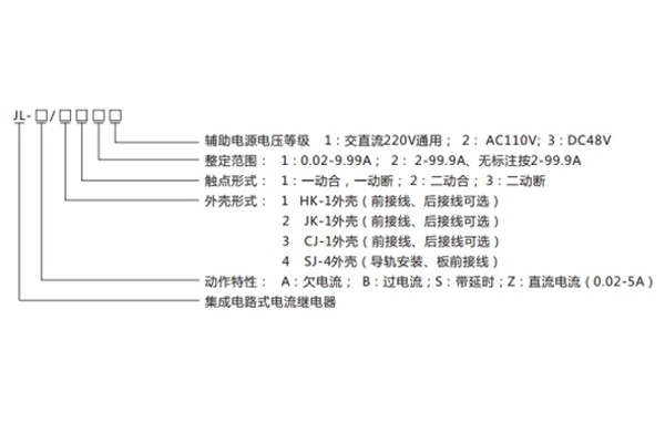 電流繼電器分類及其含義