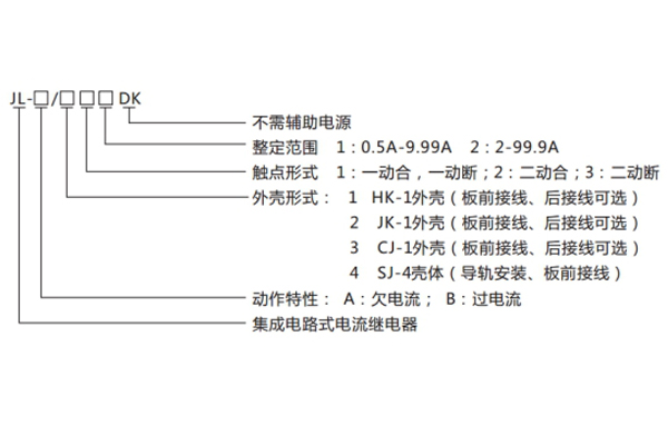 型號命名及含義