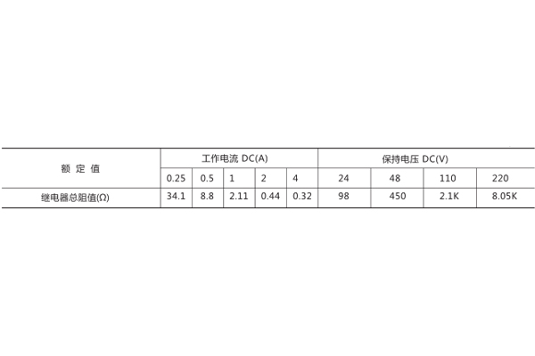 技術參數