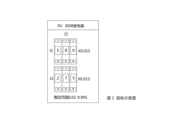 使用方法