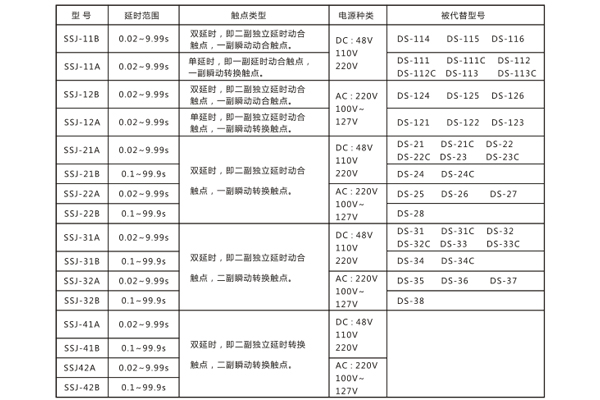 接線圖