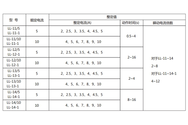 參數(shù)表