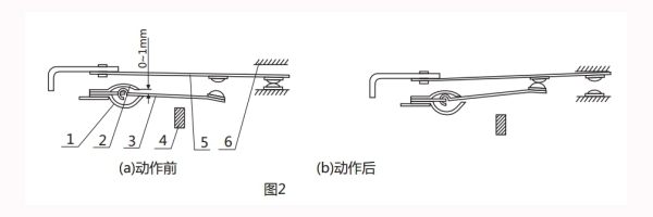 調(diào)試方法.jpg