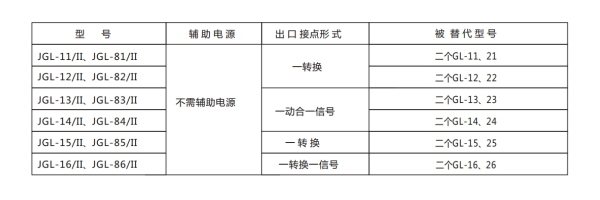 分類及含義表2