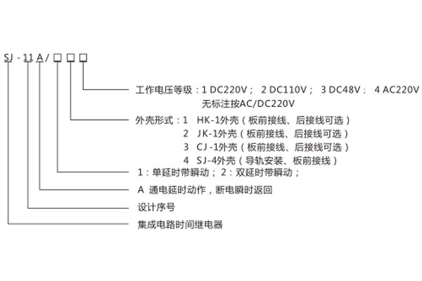 型號(hào)命名及含義