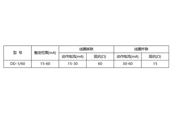 DD-1/60整定范圍圖