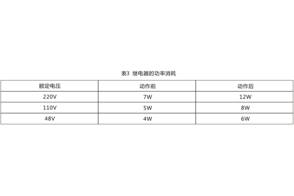 數據圖