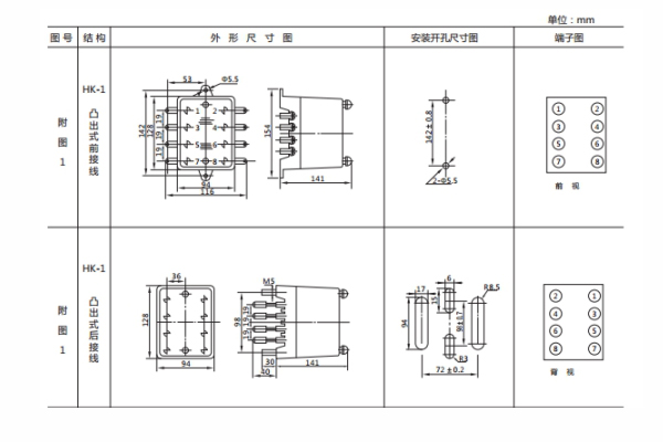 開(kāi)孔尺寸