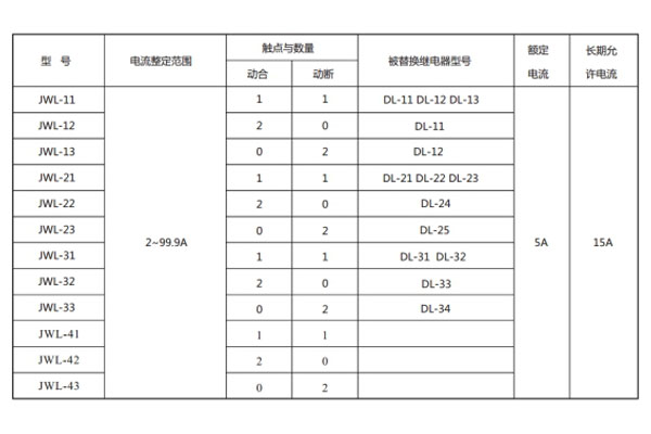 型號對照表