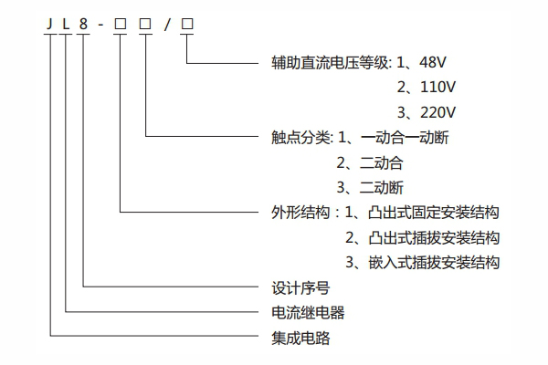 型號(hào)說明