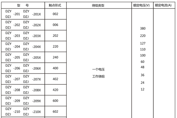 額定數(shù)據